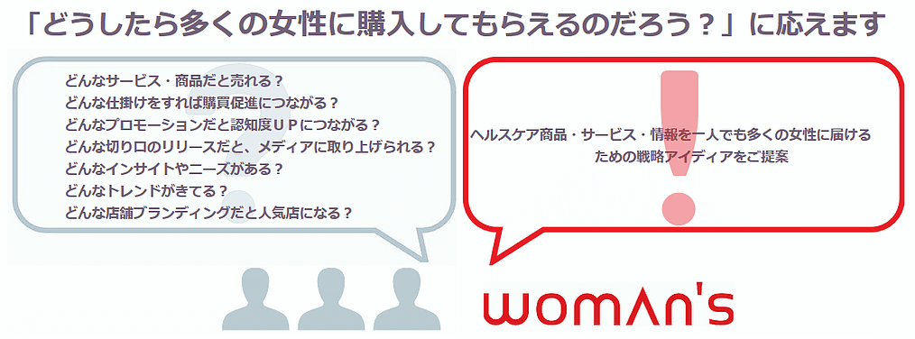 ウーマンズ女性マーケティング
