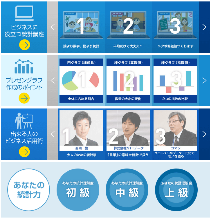 画像引用元:データサイエンス・スクール