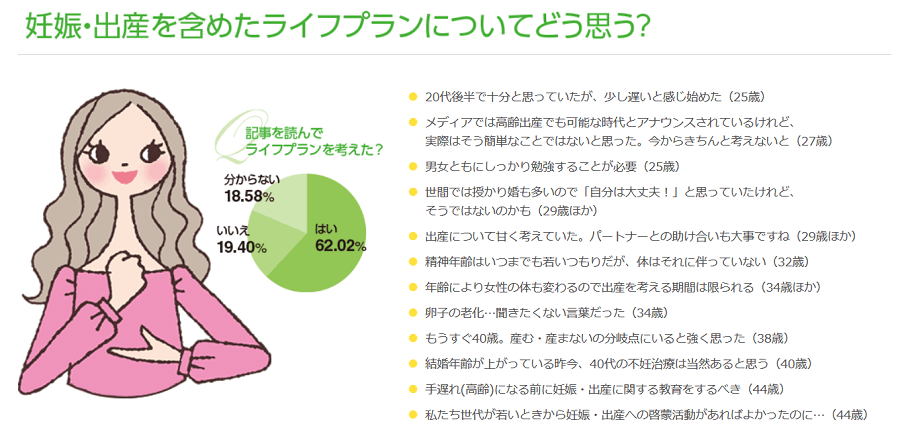 画像引用元:CityLiving