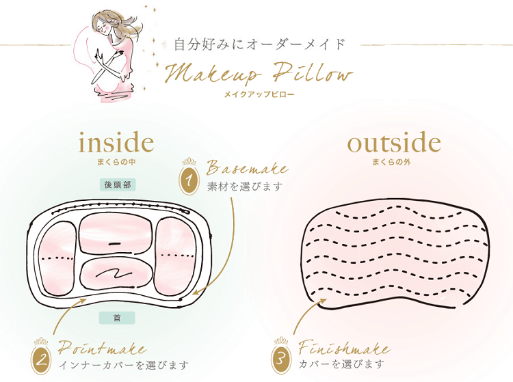 ウーマンズラボ西川ふとん眠り市場2