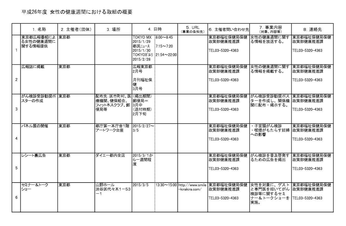 画像引用元:厚生労働省