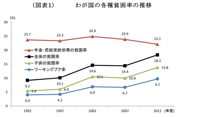 画像引用元:日本総研