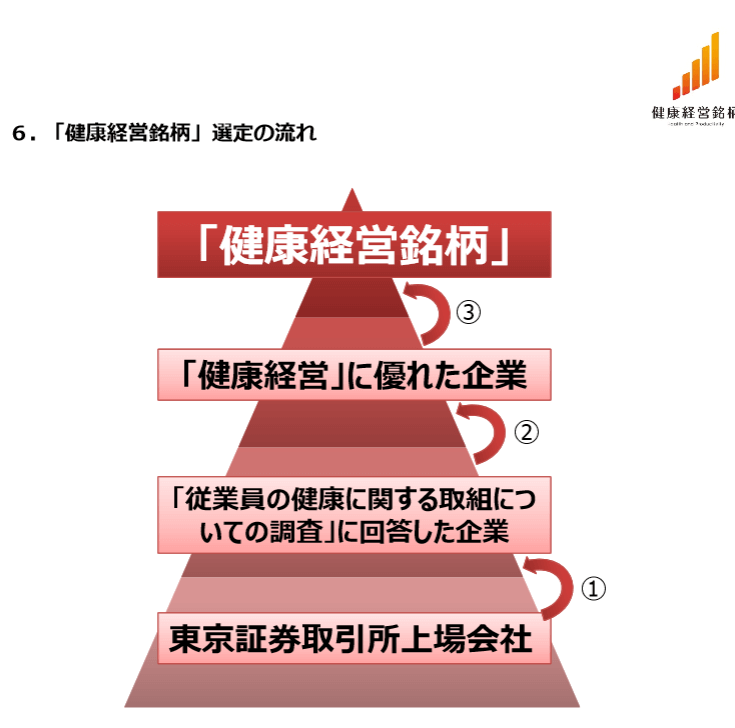 ウーマンズラボ健康経営銘柄事例