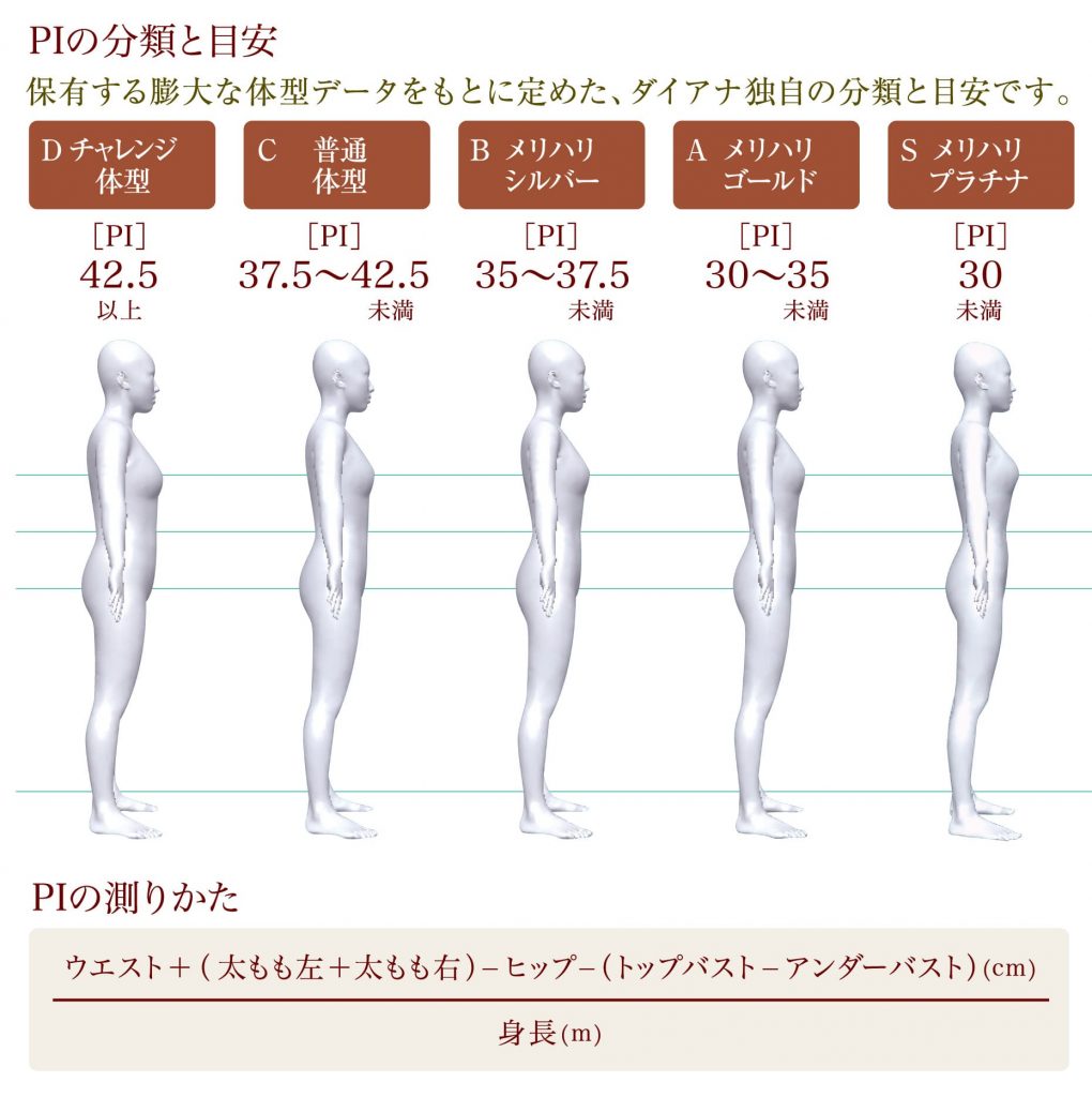都道府県別 女性の体型メリハリ度ランキング 第1位は？ ヘルスケア女性マーケティングのウーマンズラボ