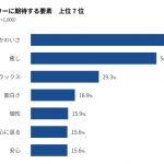 グッズ所有率90 大人に人気のキャラクターランキングtop10 女性ヘルスケアマーケティングのウーマンズラボ