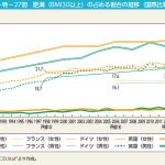 痩せすぎ日本人 国際比較で見る痩せ Bmi18 5未満 の占める割合 女性ヘルスケアマーケティングのウーマンズラボ