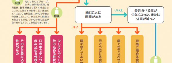 スマイルケア食の選び方