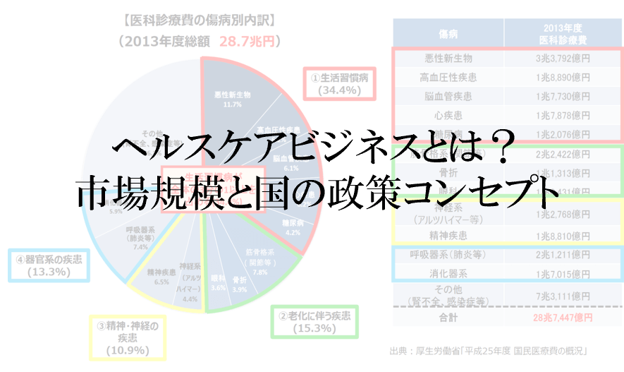 184ページ目 ヘルスケアビジネスの女性マーケティング最前線が分かる ウーマンズラボ