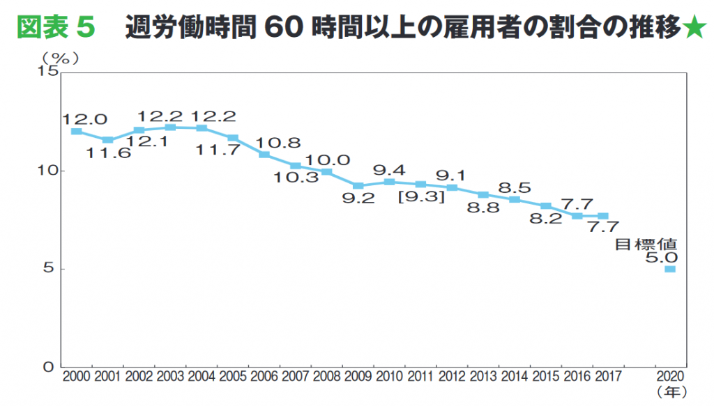 ワーク・ライフ・バランスとは？基礎知識と現状の課題 女性ヘルスケアマーケティングのウーマンズラボ