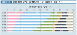 厚労省「厚生労働白書（令和2年）」