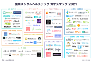 「国内メンタルヘルステックカオスマップ 2021年版」