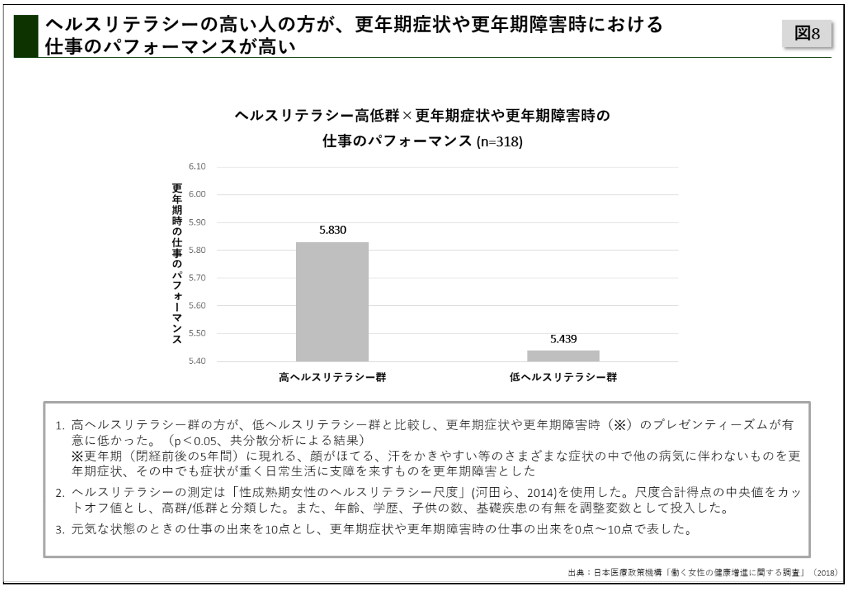 【出典】働く女性の健康増進調査2018（日本医療政策機構）