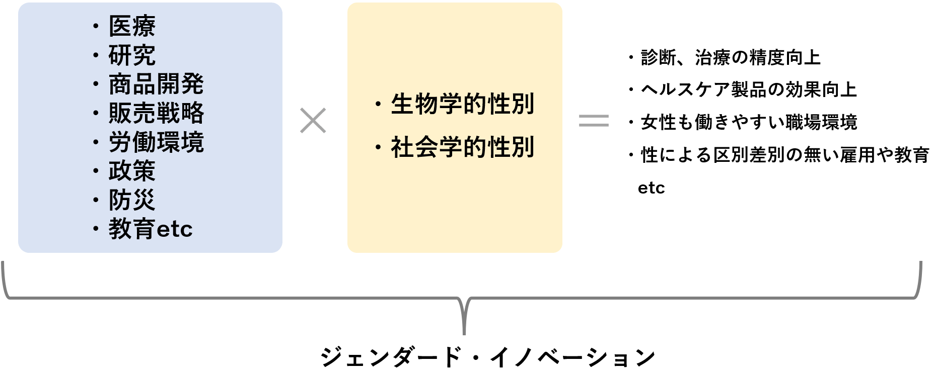 ジェンダード・イノベーションとは