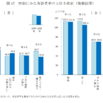 国民生活基礎調査 平成１５年/厚生労働統計協会/厚生労働省（大型本） 一般財団法人厚生労働統計協会｜国民衛生の動向、厚生労働統計