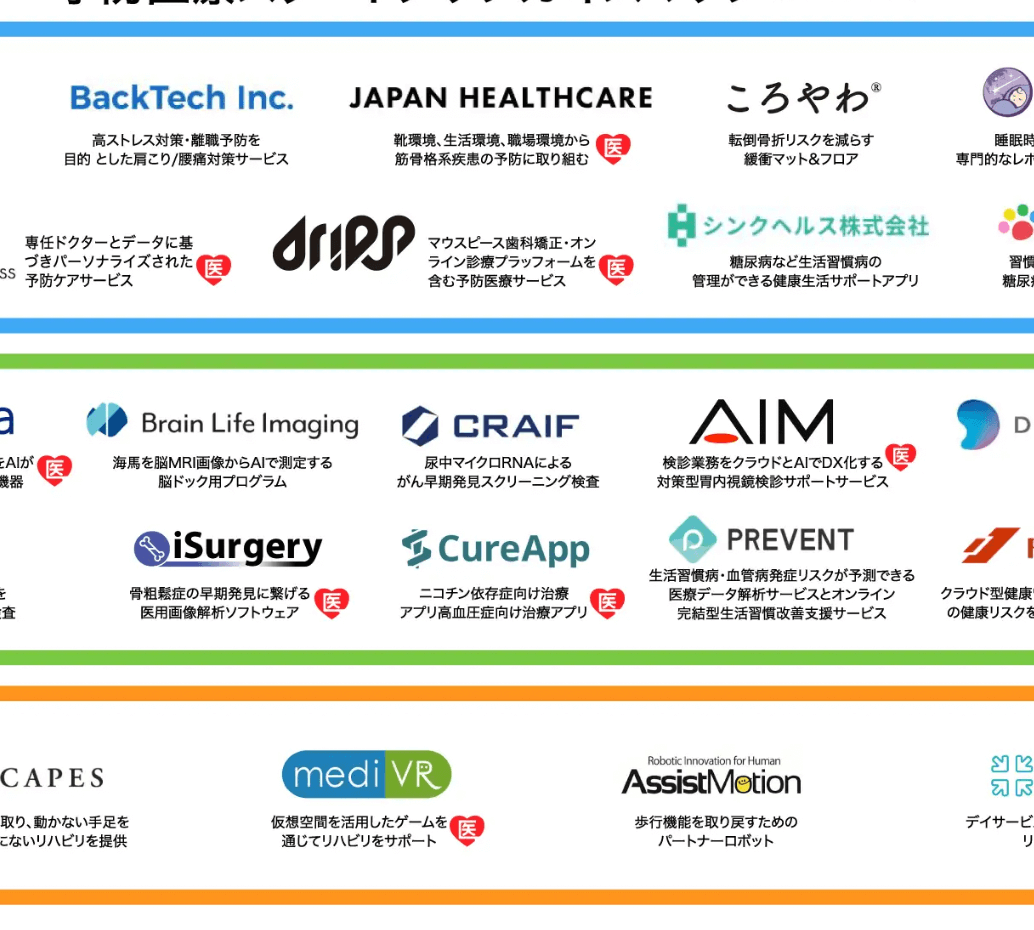 予防医療のスタートアップ23社、カオスマップ2024（1次・2次・3次予防の領域別） | 女性ヘルスケア専門のビジネスメディア「ウーマンズラボ」