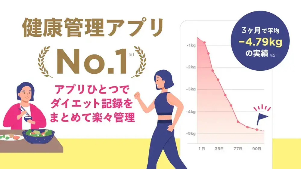 ダイエット管理アプリ