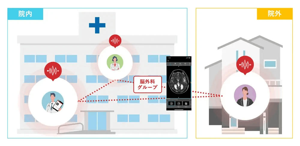 デジタルヘルス企業 日本の事例