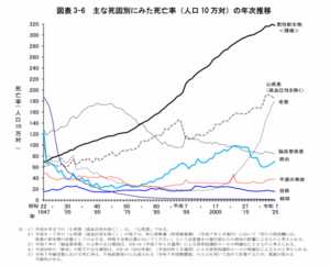 厚生労働省「令和７（2025）年人口動態統計月報年計（概数）の概況」
