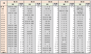 厚労省「令和７年 人口動態統計月報年計の概況」女性の年齢階級別の死因順位よりウーマンズラボ作成
