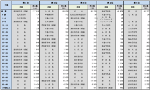 厚労省「令和７年 人口動態統計月報年計の概況」男性の年齢階級別の死因順位よりウーマンズラボ作成