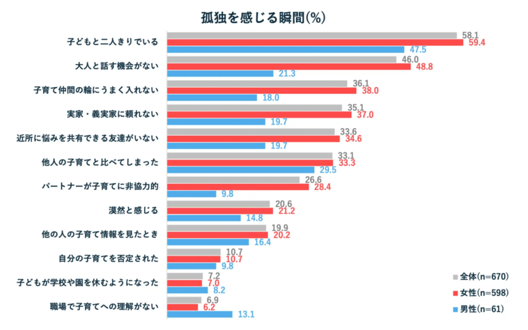 子育てで孤独を感じた瞬間