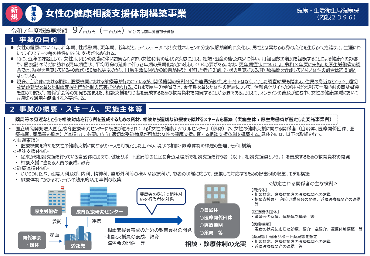 女性の健康相談支援体制構築事業