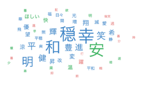 2025に期待することを漢字1文字で回答