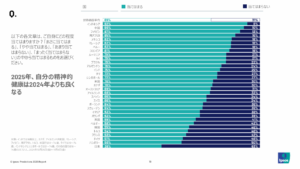 意識調査2025年、自分の精神的健康は2024年よりも良く なる