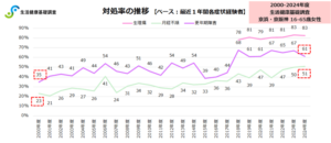 【出典】インテージヘルスケア（自主企画調査「生活健康基礎調査」より、16～65歳女性の各症状1年以内経験者における対処率の推移）