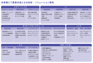 東京都「Tokyo Social Innovation Tech Award2024」