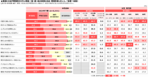 美容にお金や時間を使いたい理由