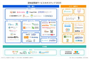 認知症関連サービスカオスマップ2025