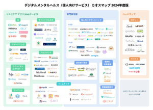 デジタルメンタルヘルスサービスのカオスマップ（2024年度版）