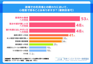 介護福祉・職場での利用者との関わり困ること