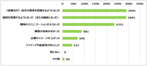 スポーツエールカンパニー2025認定企業へのアンケート結果