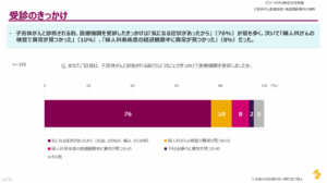 子宮体がんの患者を対象に受診前後の意識・行動・知識に関する調査