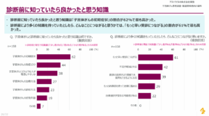 診断前に知っていたらよかったと思う知識