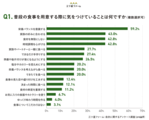 【3月8日は国際女性デー】働くママ669人に聞いた “自炊のリアル”