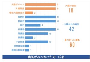 八王子クリニック　バーチャル大腸内視鏡検査
