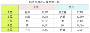 がん研究振興財団,がんの統計2025