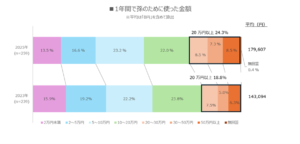【シニア女性と孫の関係に関する意識と実態調査2025】