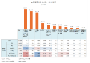 シニア女性と孫の関係に関する意識と実態調査2025】ハルメクホールディングス
