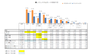 シニアのモビリティに関する調査2025