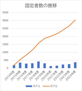 一般社団法人日本介護美容セラピスト協会