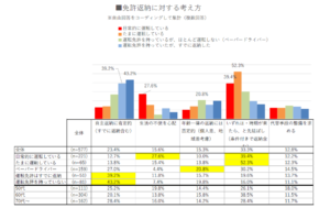 シニアのモビリティに関する調査2025