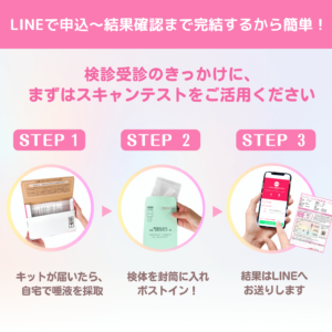 ピンクリボン運動を継続支援するＪＦＲカードに賛同し、自宅で痛みなくできる乳がんリスク検査