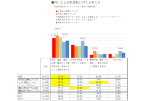 シニアのモビリティに関する調査2025