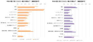【夏のファッションと下着に関する意識調査】