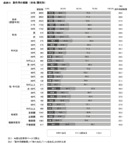 第18回 くすりと製薬産業に関する生活者意識調査報告書