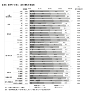 第18回 くすりと製薬産業に関する生活者意識調査報告書